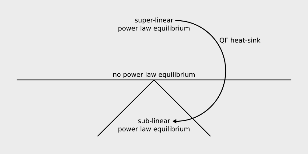 competitive resources redistributed as cooperative resources