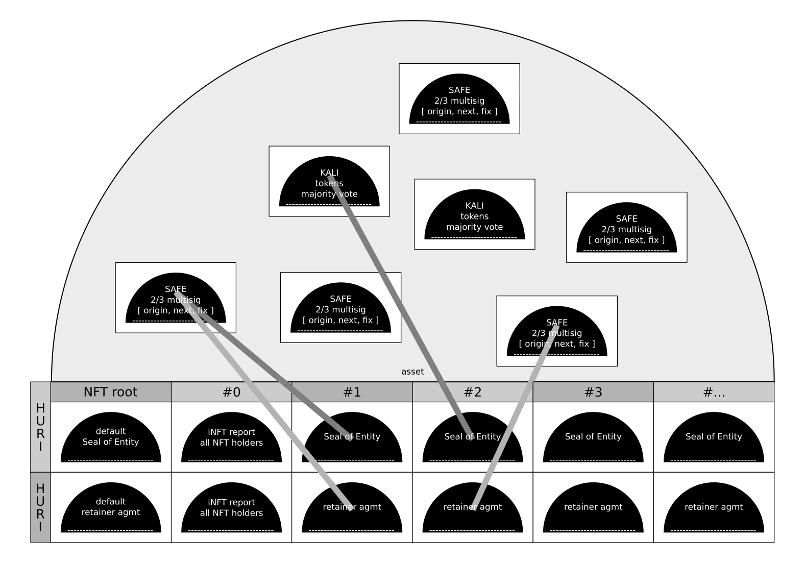 codeslaw entities under Seal