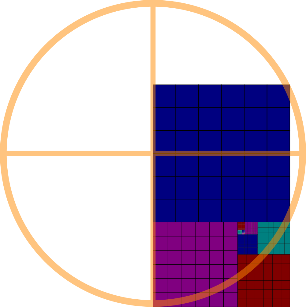 A Golden method, with a unit circle superimposed.