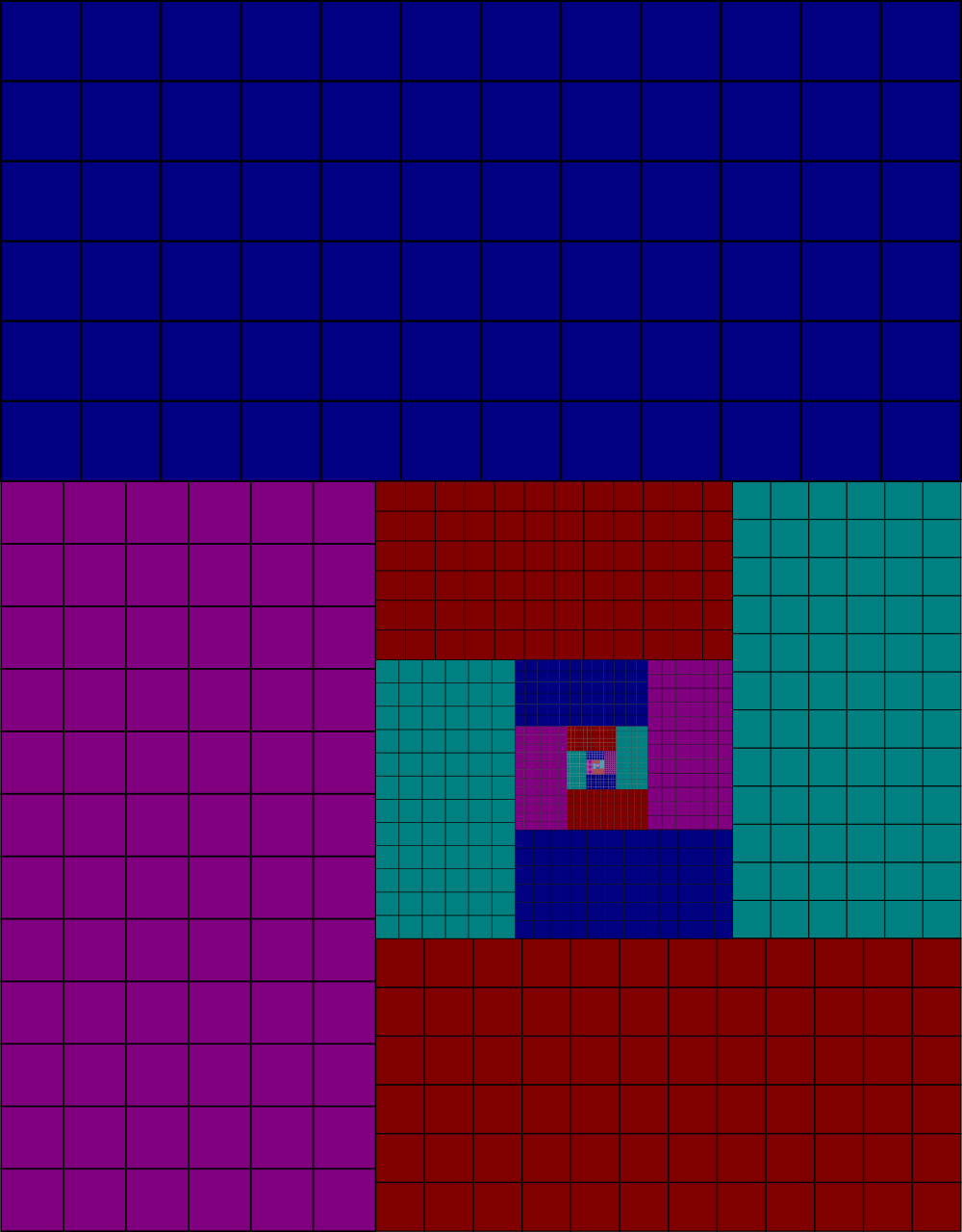 A (c-b)/a method using tiles of 4:2 ratio, with a 4-color theorem sequential order.