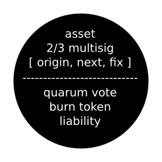 Module config