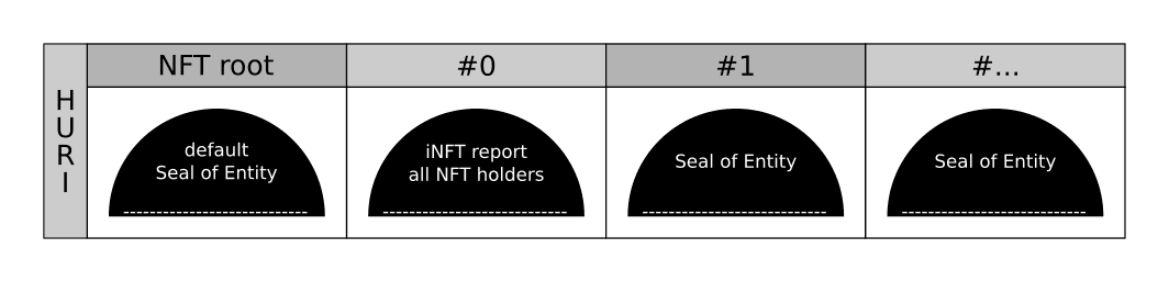 Seal array