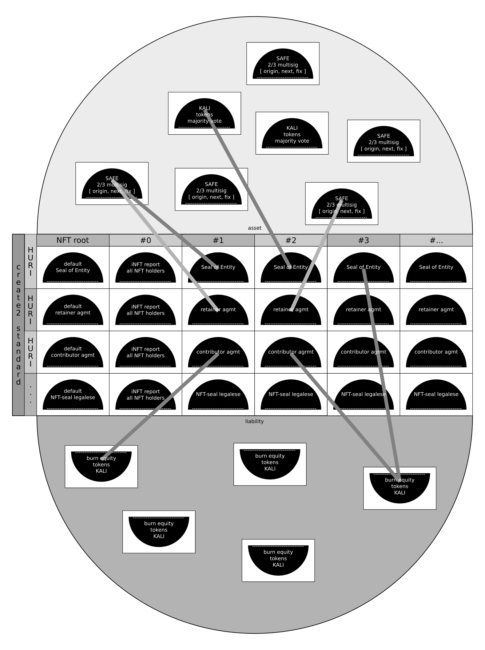 pillchart of a double-entry booking Seal environment