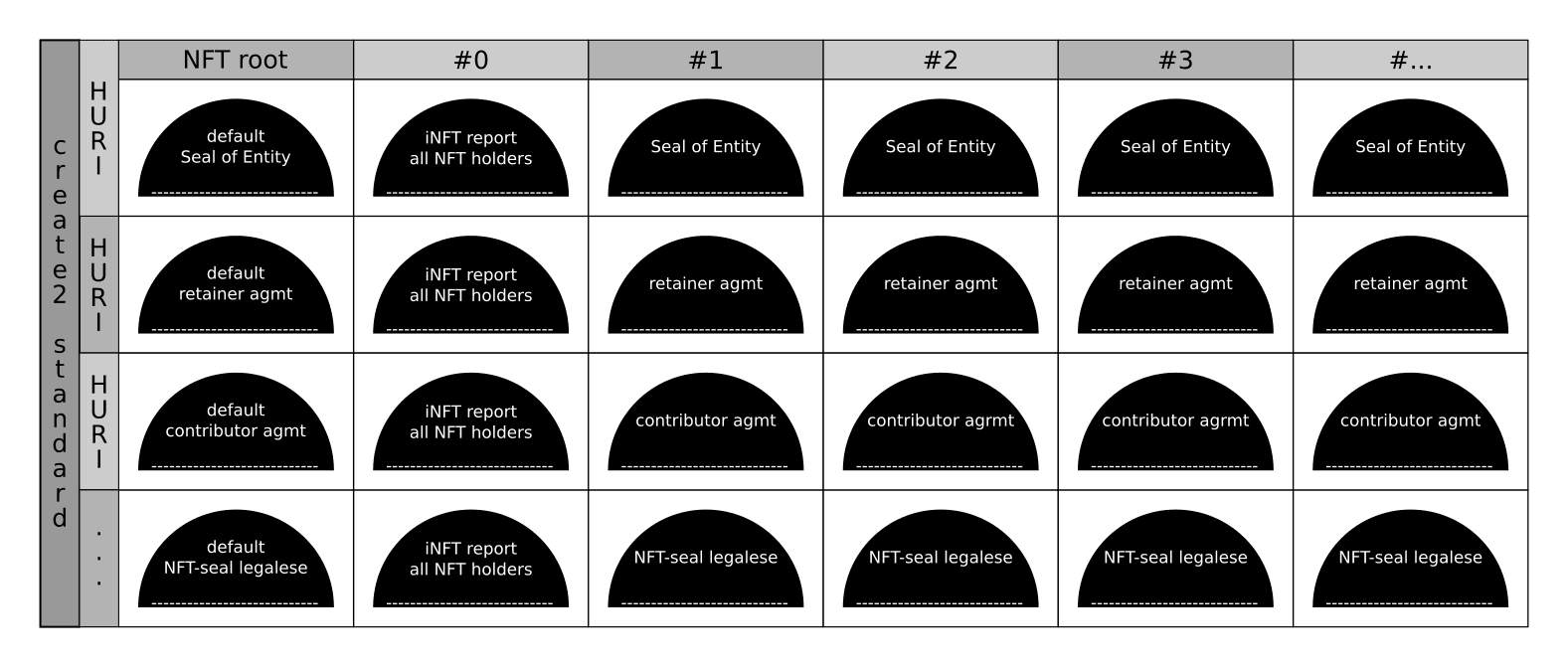 matrix of Seal arrays